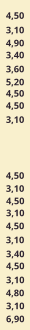 4,50 3,10 4,50 3,10 4,50 4,50 5,20 3,60 3,40 4,90 4,50 3,40 3,10 4,50 3,10 4,50 3,10 6,90 3,10 4,80 3,10